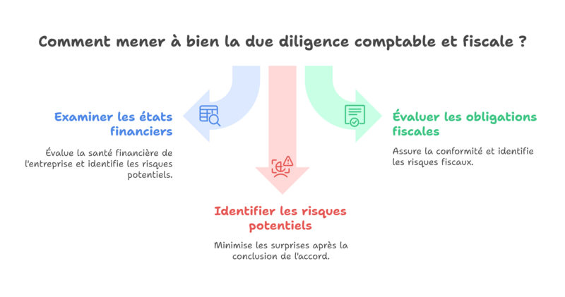 Contexte macroéconomique et tendances 2024–2025 au Maroc