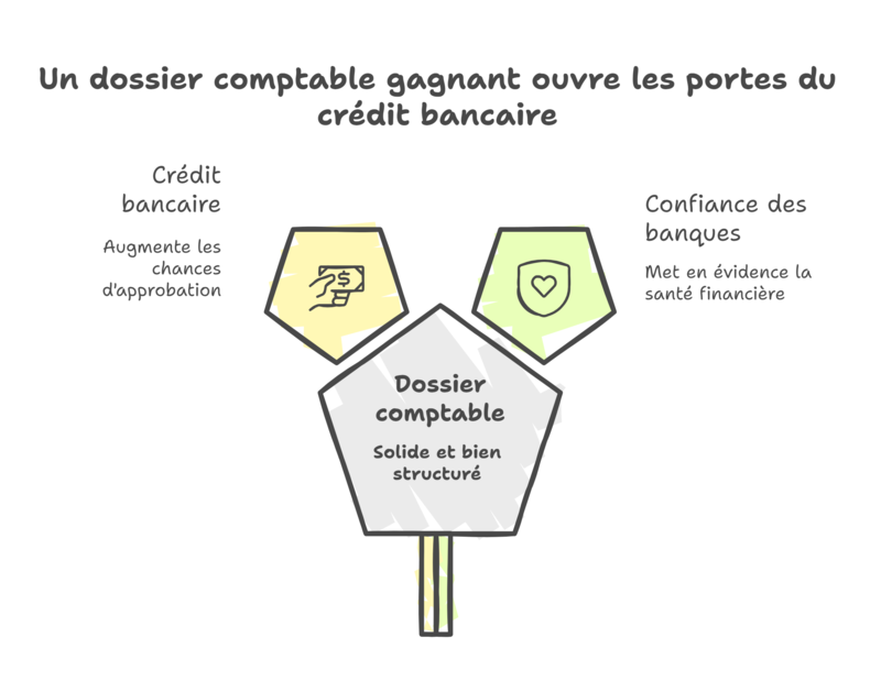 Conseils pratiques et erreurs à éviter