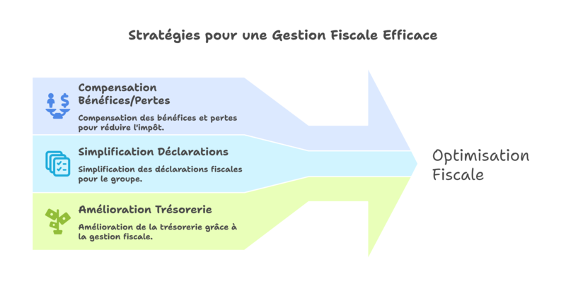 Stratégie pour une gestion fiscale efficace
