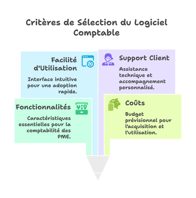 Quel est le meilleur logiciel de comptabilité au Maroc en 2026 ? 